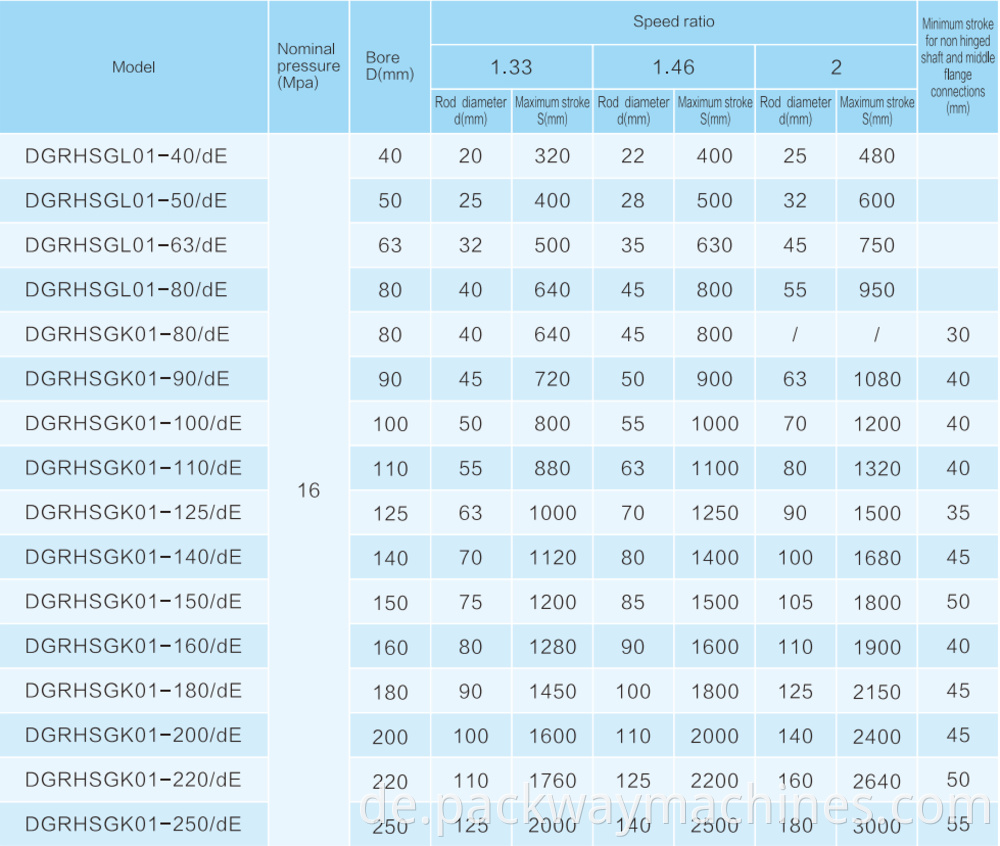 Dgr Hsg 01 Technical Parameter